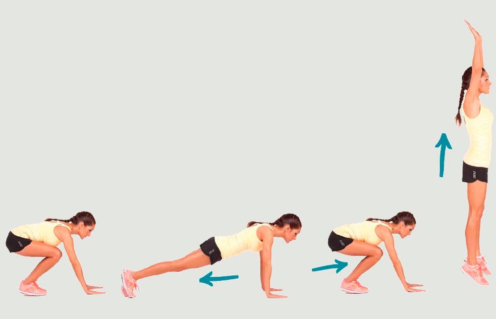 Дене жаттығуларына арналған Burpee